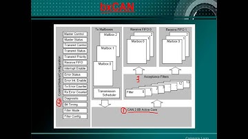 第65集  CAN  刘凯老师STM32培训视频1
