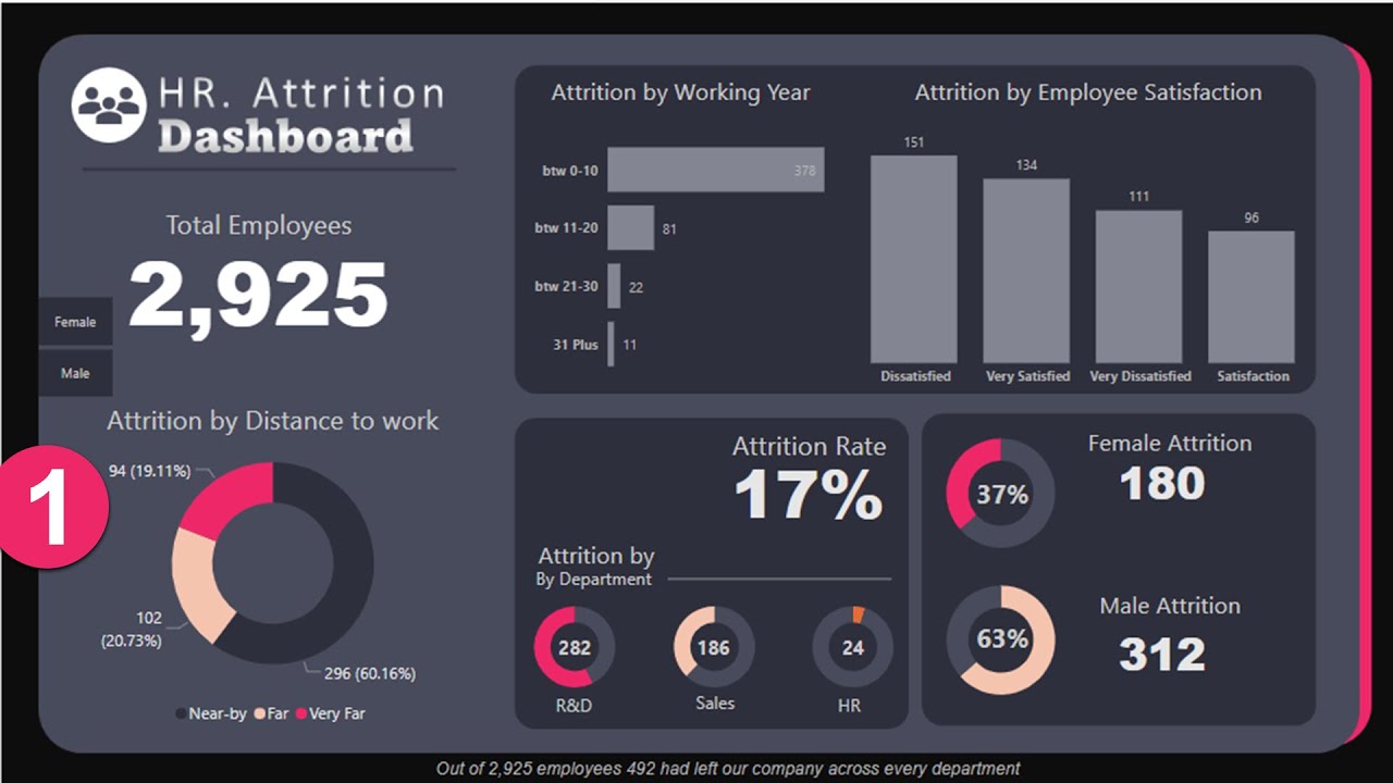 hr employee attrition data assignment