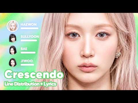 NMIXX - Crescendo (Line Distribution + Lyrics Karaoke) PATREON REQUESTED