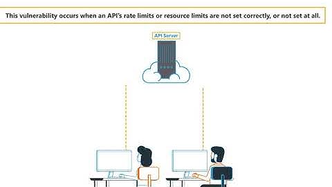 Coders Conquer Security OWASP Top 10 API Series: Lack of Resources and Rate Limiting
