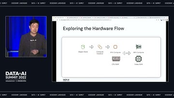 Scaling Deep Learning on Databricks
