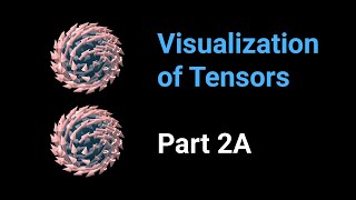 Visualization of tensors - part 2A