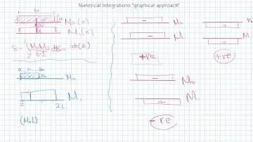 Deflection | virtual work method | part 01
