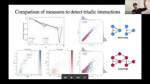 February 2024 Turing-Roche Knowledge Share Event: Mining higher-order triadic interactions