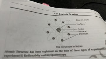 Atomic Structure | Ali Sudais | ACA & Ali Series books | MDCAT