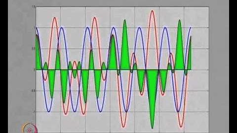 Mod-01 Lec-48 Towards selecting Wavelets through vanishing moments