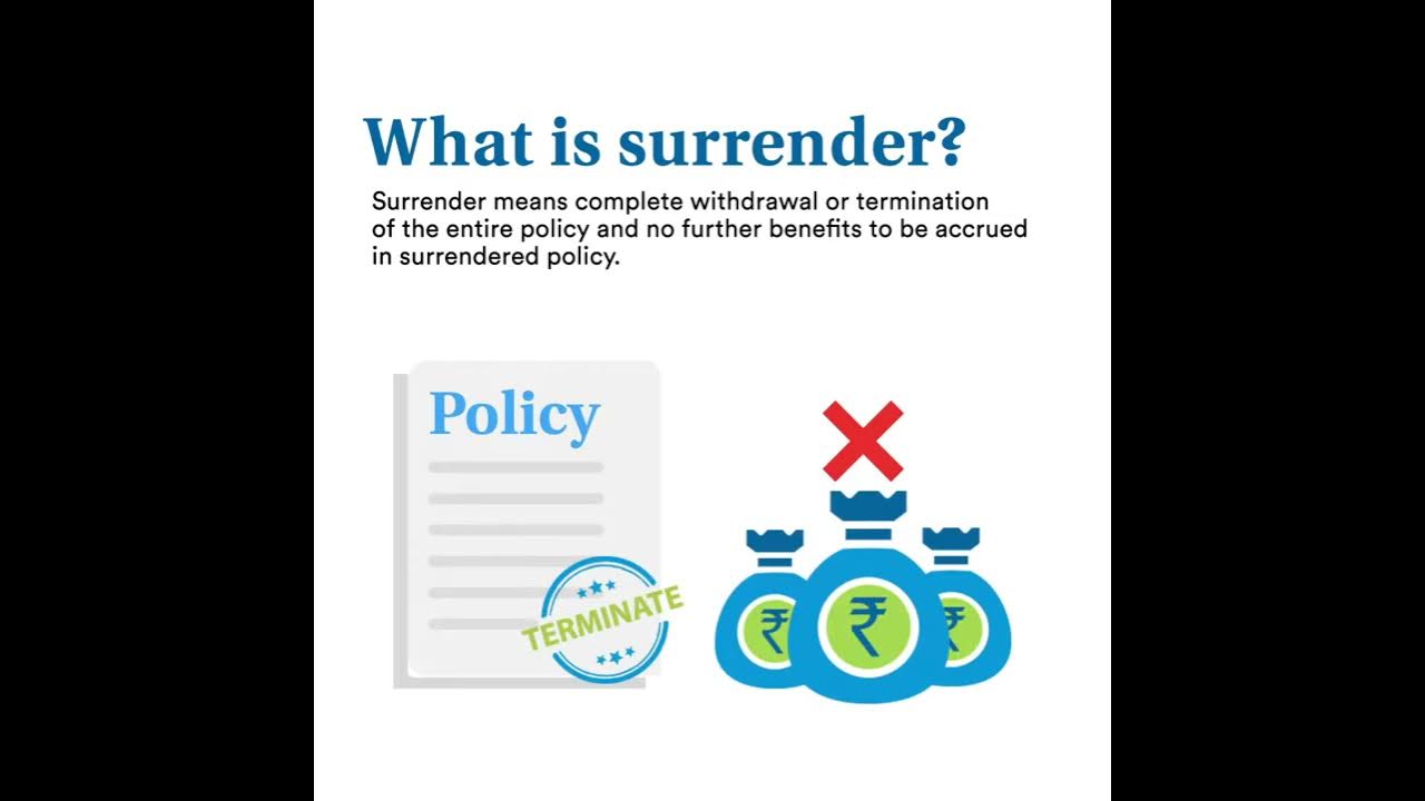 what-is-policy-surrender-pnb-metlife-understanding-what-is-surrender