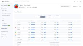 Apptopia Retention Apptopia Retention