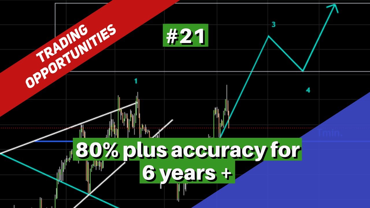 21. Trading Opportunities (Forex, Commodities, Indices and Crypto) | 50 Eyes Market Analysis