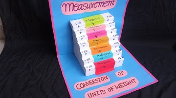 measuring units Math project |conversion of unit math TLM| #Mathproject |