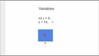 Intro CS: Java - Introduction to Variables and Assignment