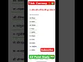 doller currency डॉलर किन देशों की मुद्रा हैं #Youtubeshorts # shortviral #gk #education