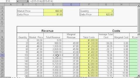 MBACalculator.com -  Pricing Power