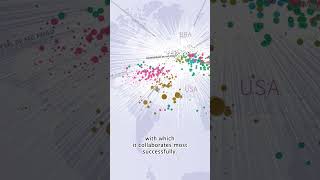 Atlas of Macroscopes: Interactive Data Visualization - Excellence Networks