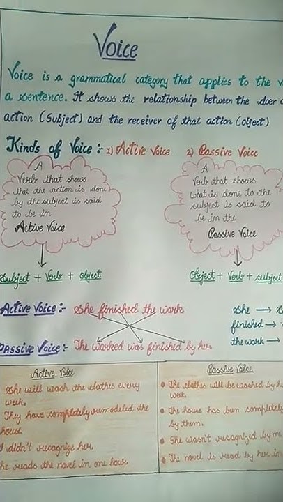 Simple chart of voice and its types by RK world - YouTube