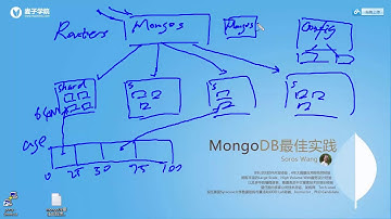 Mongodb最佳实践22 Sharding技术简介