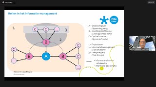 BIM Loket Webinar ISO 19650 | 27 mei 2020 screenshot 1