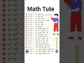 formulas #youtubshort #viral #maths #tricks #genius #grow #ytshorts #lecture #importanttopics #short
