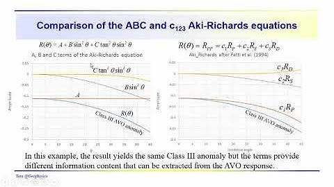 Geophysics: Seismic - AVO and lambda-rho, mu-rho