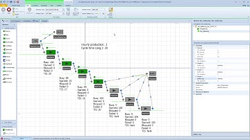Line balancing. Simulation. Chyp case 05