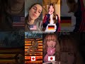 Who Sang It Better That S So True Gracie Abrams Shortvideos Covermusic 