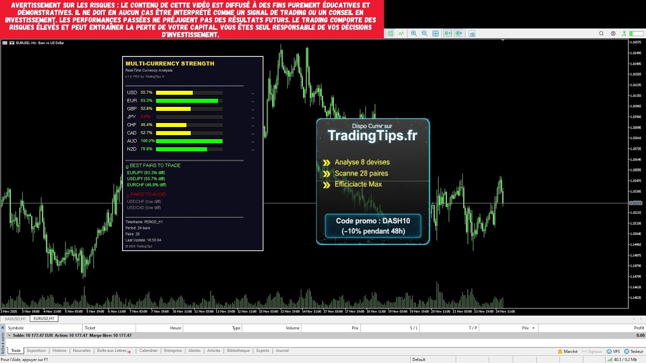 🔴 LIVE FOREX : Ouverture des Marchés & Scanner de Force [Dashboard MT5]