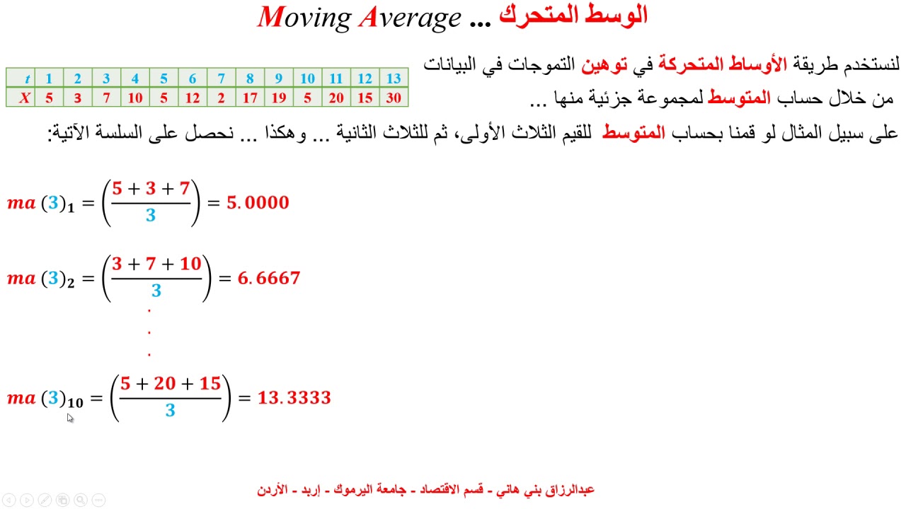 الوسط المتحرك Moving Average