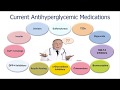 Endocrinology webinar standards of diabetes care