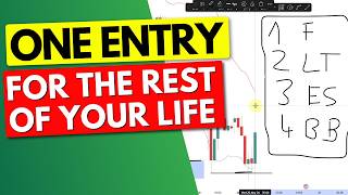 Fakeouts & Traps are the best trade signal!? I show you how to trade it...