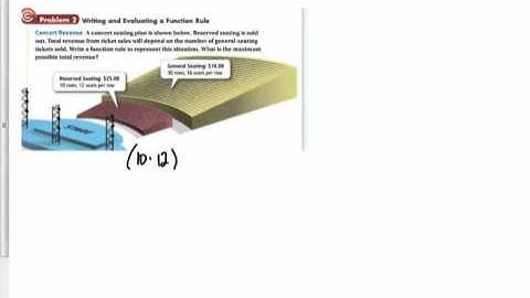 4-5 Writing a Function Rule