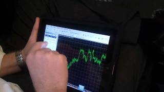 iPad MT4 (Metatrader 4) Forex Trading