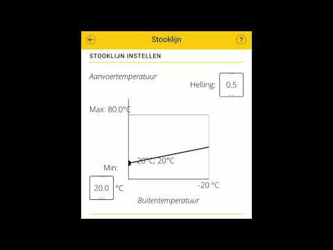 Hoe werkt een stooklijn? — Remeha Tzerra Ace — Besparingen en Duurzaamheid