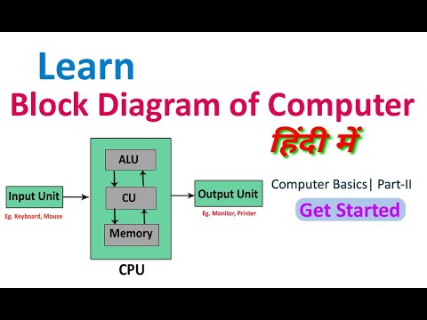 Block Diagram of Computer in Hindi | Input Unit | CPU | Output Unit | Computer Basics Part-II