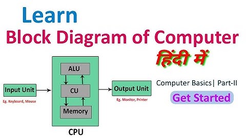 Block Diagram of Computer in Hindi | Input Unit | CPU | Output Unit | Computer Basics Part-II
