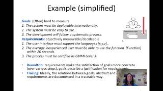 Requirements Engineering Goal Modeling screenshot 5