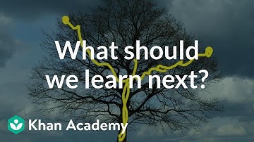 What should we learn next? | Journey into cryptography | Computer Science | Khan Academy