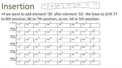 Array implementation of lists || MCS-021(Data and File Structure)Block 1 ||UNIT 3 Lists   || Part 2