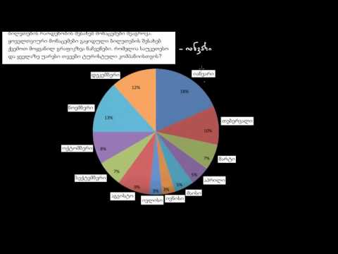 სექტორული დიაგრამის წაკითხვა (წრიული დიაგრამები)