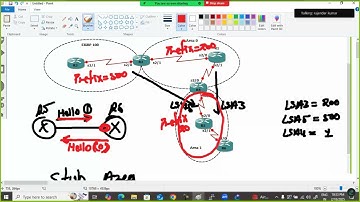 Stub Area | Totally Stub Area | OSPF