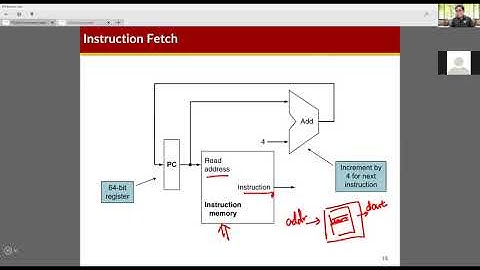 COSE222 - Single-Cycle Processor Design (10/19/2020)