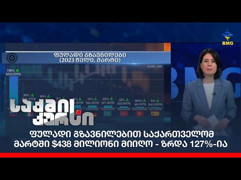ფულადი გზავნილებით საქართველომ მარტში $438 მილიონი მიიღო - ზრდა 127%-ია
