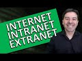 Internet Intranet Extranet