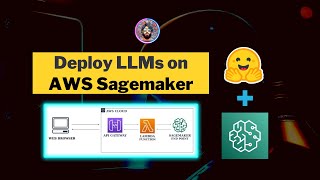 deploy llms (large language models) on aws sagemaker using dlc