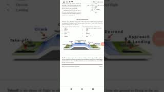 Introduction to Aerospace Engineering