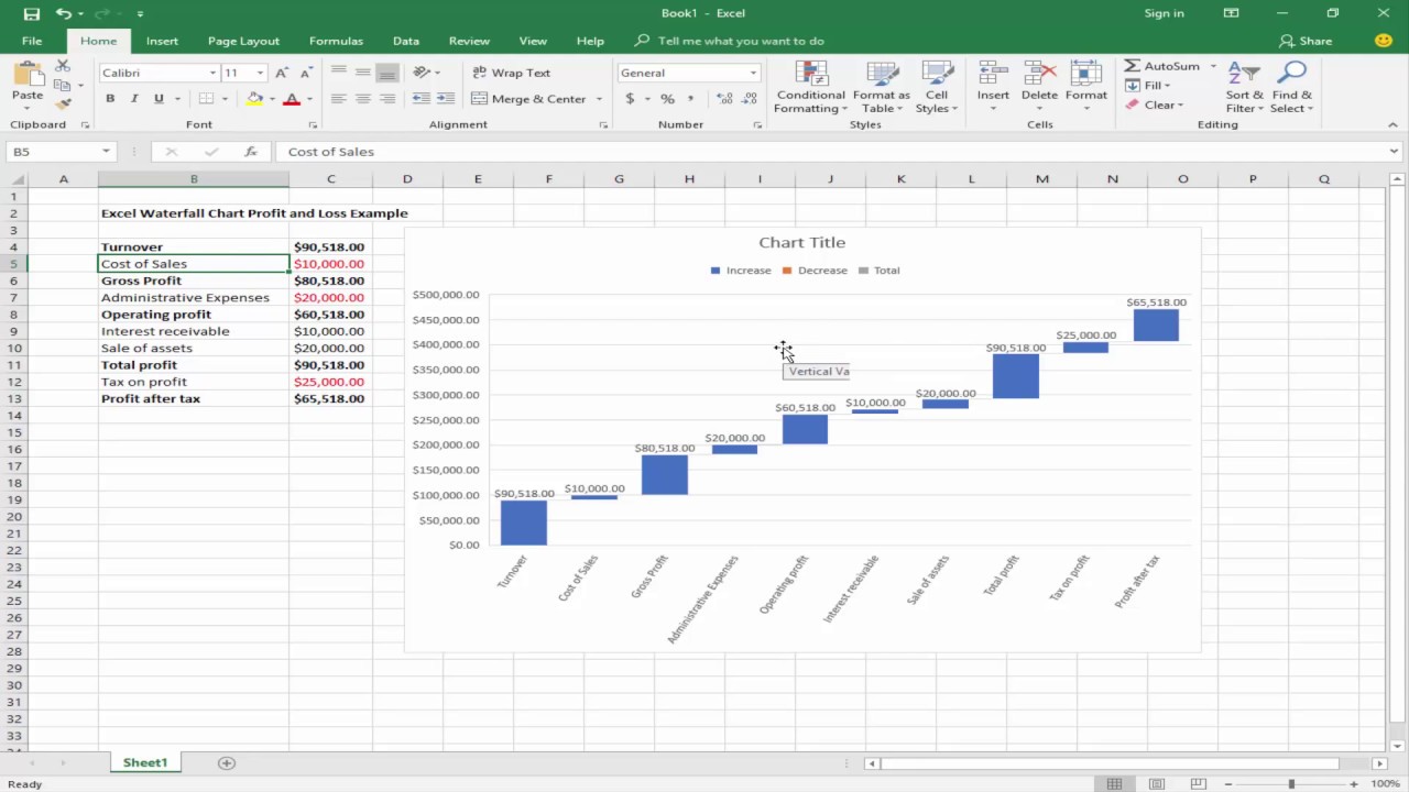 Microsoft Waterfall Chart