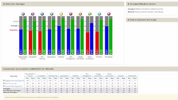 CSFI 2.0: View Administrator Reports