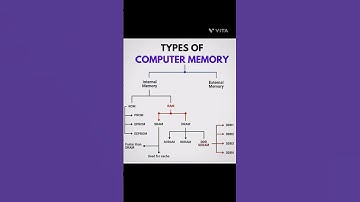 Types of Computer Memories