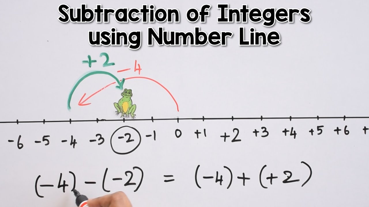 integers-on-a-number-line-worksheet-integers-number-line-integer
