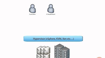 Introduction to cloud concepts | Pluralsight