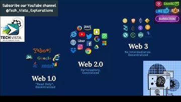 The Evolution of the Web: From Web 1.0 to Web 3.0